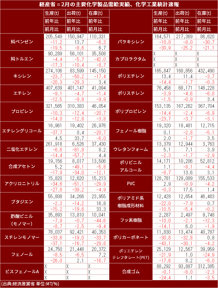 Chemical_Stat_2025_Feb.png