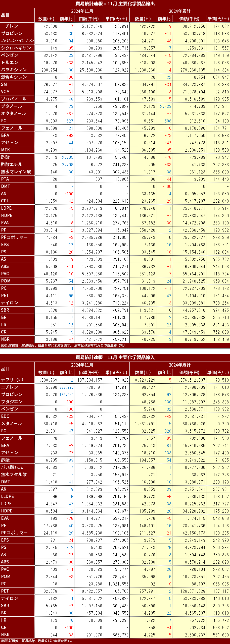 MOF_Chemical_import_Export_2024_Nov.png